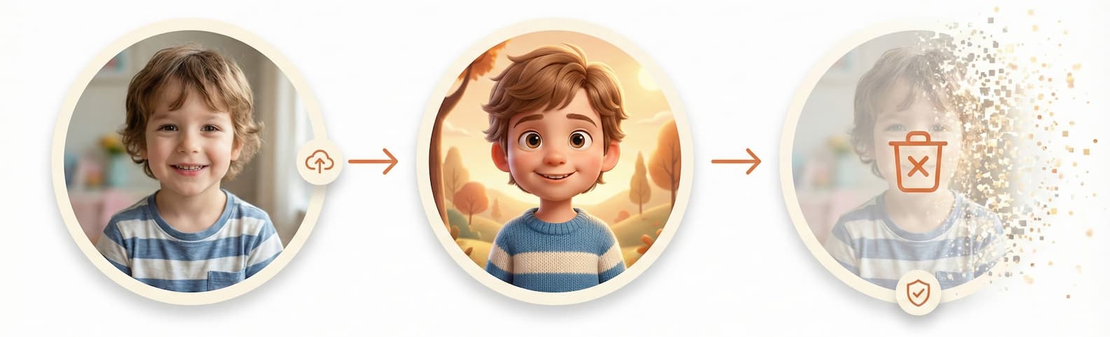 Photo to Character Transformation